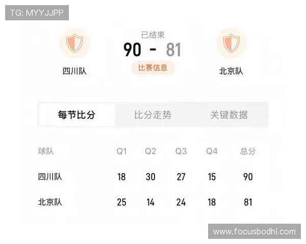 全运会篮球积分榜更新北京队以63分稳居第一名